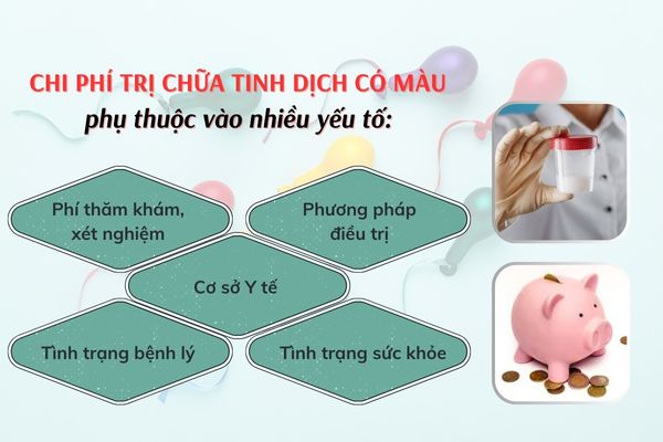 Chi phí chữa tinh dịch có màu bao nhiêu?